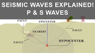 How Earthquake occurs and what causes it  Seismic Waves  P and S Waves [upl. by Merridie]