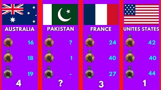 2024 Paris Olympics Medals 🥇 By Country  Final Results [upl. by Demb]