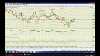 Suivi de Tendance et Scalping [upl. by Neelloc233]