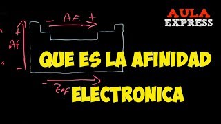 QUÍMICA Que es la Afinidad Electronica Tabla Periódica BACHILLERATO AULAEXPRESS [upl. by Novihc]