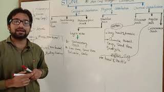 PART 2  Stratified rock  Unstratified rock  Siliceous  Argillaceous rock Calcareous rock [upl. by Cherida]