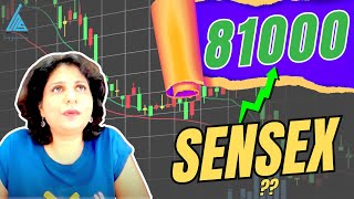 Nifty amp Banknifty Analysis  SENSEX Expiry Special  by Swapnja Sharmaa [upl. by Ydaf]