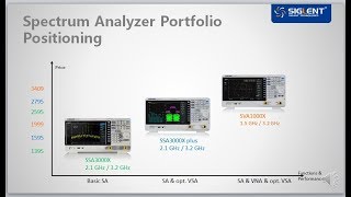 Siglent SSA3000X Plus and SVA1032X Spectrum Analyzers from Saelig  features [upl. by Mulford]