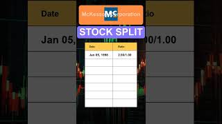 MCK McKesson Corporation Stock Split History [upl. by Jaynes]