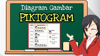 Matematika Kelas 5 Menyajikan Diagram Gambar PIKTOGRAM [upl. by Mcferren]