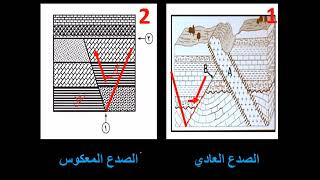كيفية تحديد نوع الصدع في القطاعات الجيولوجية جيولوجيا جيولوجيا3ث2023 قطاعات [upl. by Neveda859]