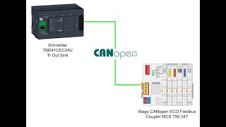 Hướng dẫn Wago 750347 Kết nối mạng CANopen với PLC Schneider M241 TM241CEC24T [upl. by Ahsekahs]