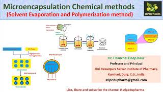 Microencapsulation Chemical methodsSolvent Evaporation and Polymerization method  NDDS [upl. by Shandy]