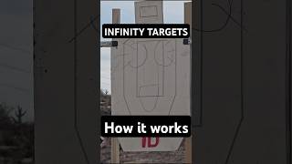 How Infinity Targets work [upl. by Cristie]