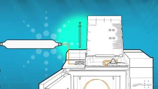 Fundamentals of GC Columns Training – Agilent Technologies [upl. by Sirois]