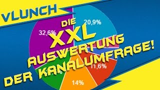 Die XXL Auswertung der Kanalumfrage  VLUNCH  016 VLOG [upl. by Leventis]