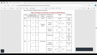 Chemistry Class 1st year TopicVSEPR TheoryLecture By ProfOwais Aftab umiqueLda [upl. by Idnam]