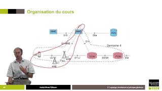 Présentation du cours 📶 4G  Principes des réseaux mobiles [upl. by Yokoyama]