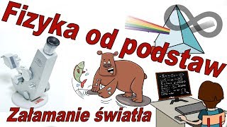 Fizyka od podstaw Załamanie światła pryzmat fizyka optyka [upl. by Ellenehs]