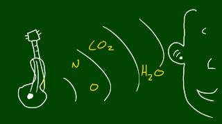 Physics Lecture  42  How Sound Travels [upl. by Estel]