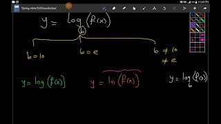 ii Differentiation exponential logarithmic trigonometric hyperbolic and inverse functions [upl. by Siseneg]