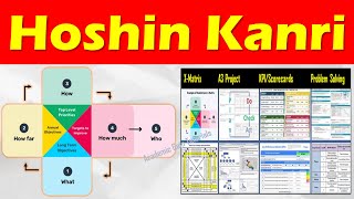 Hoshin Kanri  Definition Method Benefits Explained Lean Manufacturing Tools [upl. by Ynad370]