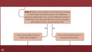 PTAP Application Eligibility Decision Tree Tutorial  ANCC [upl. by Hamimej]