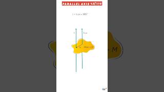 Parallel Axis Theorem Actually काफ़ी Simple है  AP Physics  Grade 11 Physics  IIT JEE  NEET [upl. by Damick139]