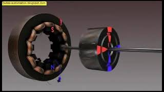 Induction Motor Working Principle Animation مبدأ عمل المحرك أو الموتور الكهربى [upl. by Dressel]