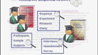 Types of Scholarly Articles [upl. by Dubois]