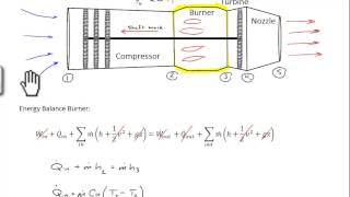 Turbojet Engine Example [upl. by Jayne617]