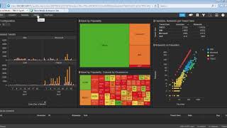 Social Media Analytics using Spotfire and Information Server for Data Virtualization [upl. by Locin]