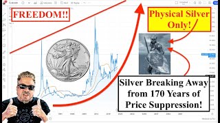 ALERT Silver Breaking Away from 170 Years of Price Suppression Physical Silver ONLY Bix Weir [upl. by Evin]