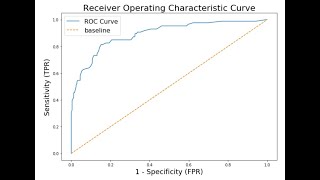 Understand ROC Curves in Data Mining  An introductory Guide 6 Minutes [upl. by Aneleiram]