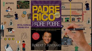 PADRE RICO PADRE POBRE  Robert Kiyosaki  Resumen Animado [upl. by Suaeddaht]