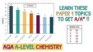 Focus on These Topics For AA in Paper 1｜AQA A Level Chemistry [upl. by Caril]