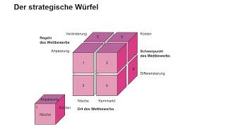 Strategische Würfel [upl. by Mirisola]