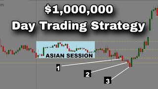 One Day Trading Setup That Wins 90 of the time [upl. by Aman601]