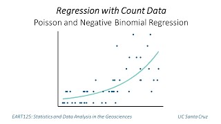 Regression with Count Data Poisson and Negative Binomial [upl. by Aikemat410]