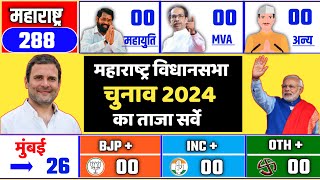 Maharashtra Assembly Election 2024 Opinion Poll Maharashtra mein agla CM kaun  BJP  MVA  AIMIM [upl. by Eirual]