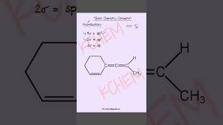 quotUnderstanding Hybridization  Quick Chemistry Concept  Class 12 Chemistry  NEET JEEquot shorts [upl. by Nosrej235]