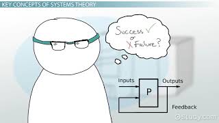 What is Systems Theory [upl. by Hasila]