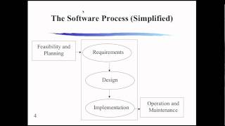 Software Engineering Live Class  Lecture 1 [upl. by Davita]