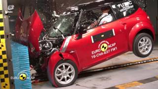 Euro NCAP Crash Test of Chatenet CH30 2016 [upl. by Atiuqel]