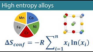 What are high entropy alloys [upl. by Esille]