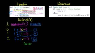 Comparando funciones factoriales recursiva e iterativa [upl. by Arotahs461]