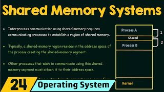 Shared Memory Systems [upl. by Nerhtak]