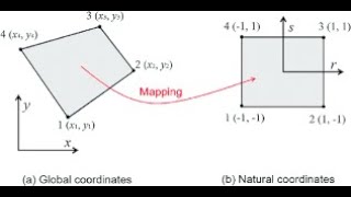 Analysis on Isoparametric Elements in FEA  Problem 1 [upl. by Adair]