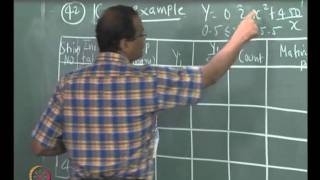 Mod01 Lec39 Genetic Algorithms contd [upl. by Wehttam773]