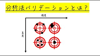 【分析化学】分析法バリデーション [upl. by Carolynn]