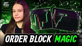 Futures trading  EARNING ON ORDER BLOCK FOR BEGINNERS Day trading futures [upl. by Einner]