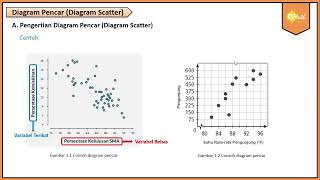 Pengertian Diagram Pencar  Matematika Wajib SMA Kelas XI Kurikulum Merdeka [upl. by Errol]