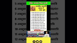 Chaitra Navratri 2024 Durga Ashtami 2024 Ram Navami 2024 Kanya Pujan Shubh Muhurt 2024 Kalash V🛑 [upl. by Middlesworth]