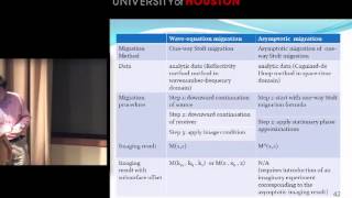 Asymptotic Kirchhoff migration and Wave Equation Migration for oneway waves [upl. by Yrrac]