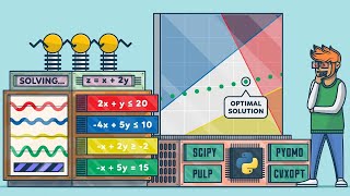 Big M Method for Simplex Algorithm  Operations Research I [upl. by Ordisi]